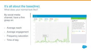 It’s all about the base(line)
By social media
channel, have a firm
grasp on:
- Average reach
- Average engagement
- Frequency saturation
- Time of day
What does your normal look like?
 
