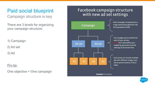 Paid social blueprint
Campaign structure is key
There are 3 levels for organizing
your campaign structure:
1) Campaign
2) Ad set
3) Ad
Pro tip:
One objective = One campaign
 