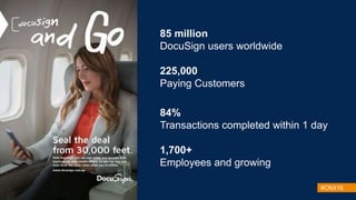 #CNX16
85 million
DocuSign users worldwide
225,000
Paying Customers
84%
Transactions completed within 1 day
1,700+
Employees and growing
 