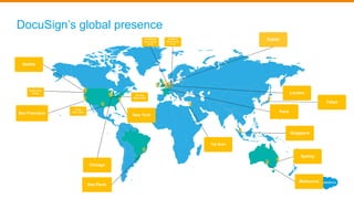 DocuSign’s global presence
Sydney
London
Seattle
San Francisco Paris
Sao Paulo
New York
Singapore
Tokyo
Seattle Data
Center
Irving
Data Center
Chicago
Data Center
Frankfurt
Data Center
FY16
Amsterdam
Data Center
FY16
Melbourne
Dublin
Chicago
Tel Aviv
 