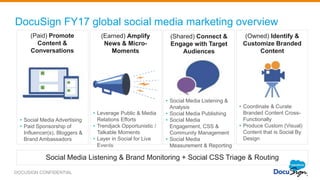 DOCUSIGN CONFIDENTIAL
(Paid) Promote
Content &
Conversations
• Social Media Advertising
• Paid Sponsorship of
Influencer(s), Bloggers &
Brand Ambassadors
Social Media Listening & Brand Monitoring + Social CSS Triage & Routing
(Earned) Amplify
News & Micro-
Moments
• Leverage Public & Media
Relations Efforts
• Trendjack Opportunistic /
Talkable Moments
• Layer in Social for Live
Events
• Coordinate & Curate
Branded Content Cross-
Functionally
• Produce Custom (Visual)
Content that is Social By
Design
DocuSign FY17 global social media marketing overview
(Shared) Connect &
Engage with Target
Audiences
• Social Media Listening &
Analysis
• Social Media Publishing
• Social Media
Engagement, CSS &
Community Management
• Social Media
Measurement & Reporting
(Owned) Identify &
Customize Branded
Content
 
