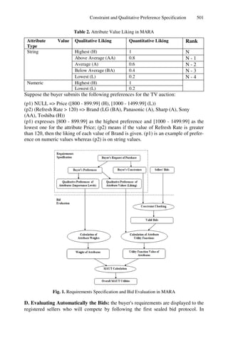 Constraint and Qualitative Preference Specification 501
Table 2. Attribute Value Liking in MARA
Attribute Value
Type
Qualitative Liking Quantitative Liking Rank
String Highest (H) 1 N
Above Average (AA) 0.8 N - 1
Average (A) 0.6 N - 2
Below Average (BA) 0.4 N - 3
Lowest (L) 0.2 N - 4
Numeric Highest (H) 1
Lowest (L) 0.2
Suppose the buyer submits the following preferences for the TV auction:
(p1) NULL => Price ([800 - 899.99] (H), [1000 - 1499.99] (L))
(p2) (Refresh Rate > 120) => Brand (LG (BA), Panasonic (A), Sharp (A), Sony
(AA), Toshiba (H))
(p1) expresses [800 - 899.99] as the highest preference and [1000 - 1499.99] as the
lowest one for the attribute Price; (p2) means if the value of Refresh Rate is greater
than 120, then the liking of each value of Brand is given. (p1) is an example of prefer-
ence on numeric values whereas (p2) is on string values.
Fig. 1. Requirements Specification and Bid Evaluation in MARA
D. Evaluating Automatically the Bids: the buyer's requirements are displayed to the
registered sellers who will compete by following the first sealed bid protocol. In
 