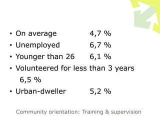• On average 4,7 %
• Unemployed 6,7 %
• Younger than 26 6,1 %
• Volunteered for less than 3 years
6,5 %
• Urban-dweller 5,2 %
Community orientation: Training & supervision
 