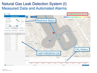 Novel Laser Anlyzers for Natural Gas Leaks Detection | PDF