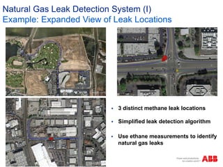 Novel Laser Anlyzers for Natural Gas Leaks Detection | PDF