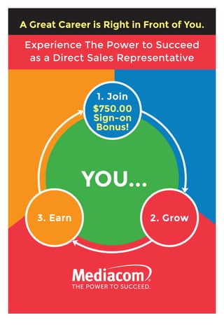 3. Earn
1. Join
2. Grow
YOU...
A Great Career is Right in Front of You.
Experience The Power to Succeed
as a Direct Sales Representative
$750.00
Sign-on
Bonus!
 