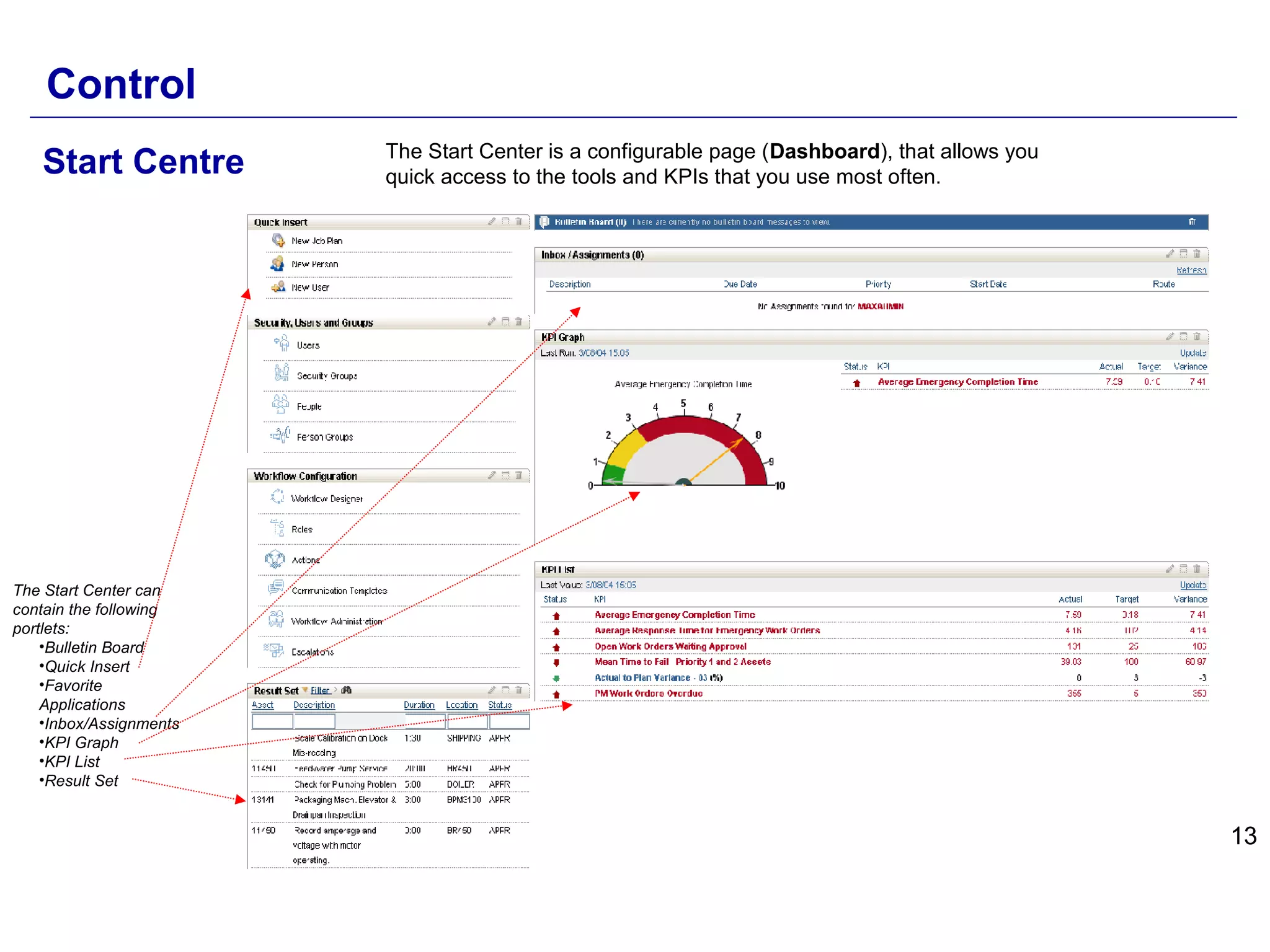 13
Start Centre
Control
The Start Center is a configurable page (Dashboard), that allows you
quick access to the tools and KPIs that you use most often.
The Start Center can
contain the following
portlets:
•Bulletin Board
•Quick Insert
•Favorite
Applications
•Inbox/Assignments
•KPI Graph
•KPI List
•Result Set
 