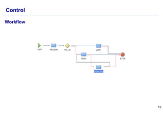 12
Workflow
Control
 