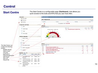 13
Start Centre
Control
The Start Center is a configurable page (Dashboard), that allows you
quick access to the tools and KPIs that you use most often.
The Start Center can
contain the following
portlets:
•Bulletin Board
•Quick Insert
•Favorite
Applications
•Inbox/Assignments
•KPI Graph
•KPI List
•Result Set
 