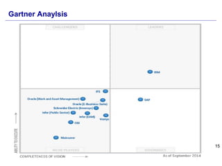15
Gartner Anaylsis
 