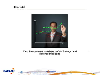 5
SMIC Confidential
All copyrights and IP belong to SMIC. For reference only and may not be copied or distributed without written permission from SMIC.
SMIC shall not be responsible for any party’s reliance on these materials.
Benefit
Yield Improvement translates to Cost Savings, and
Revenue Increasing
 