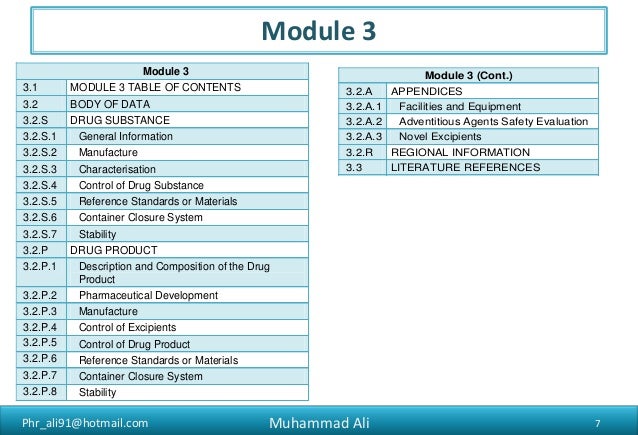 CTD Guidelines Overview
