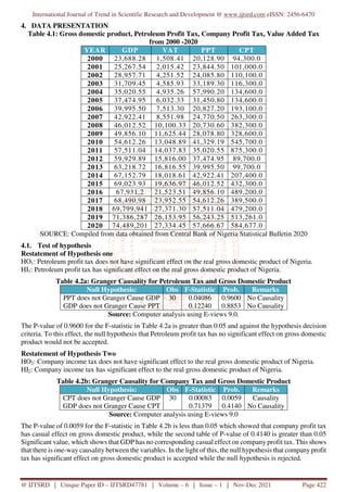 Effect of Indirect Taxation on Economic Development of Nigeria | PDF