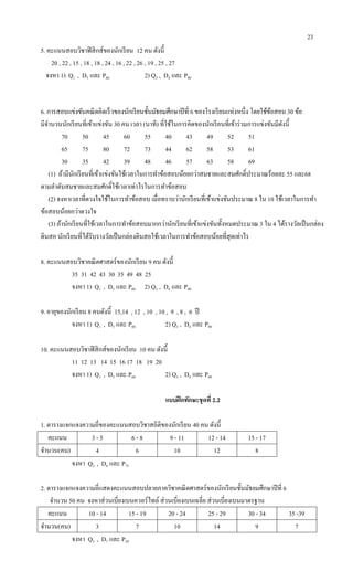 23
5. คะแนนสอบวิชาฟิสิกส์ของนักเรียน 12 คน ดังนี้
20 , 22 , 15 , 18 , 18 , 24 , 16 , 22 , 26 , 19 , 25 , 27
จงหา 1) Q1 , D5 และ P60 2) Q3 , D4 และ P80
6. การสอบแข่งขันคณิตคิดเร็วของนักเรียนชั้นมัธยมศึกษาปีที่ 6 ของโรงเรียนแห่งหนึ่ง โดยใช้ข้อสอบ 30 ข้อ
มีจานวนนักเรียนที่เข้าแข่งขัน 30 คน เวลา (นาที) ที่ใช้ในการคิดของนักเรียนที่เข้าร่วมการแข่งขันมีดังนี้
70 50 45 60 55 40 43 49 52 51
65 75 80 72 73 44 62 58 53 61
30 35 42 39 48 46 57 63 58 69
(1) ถ้ามีนักเรียนที่เข้าแข่งขันใช้เวลาในการทาข้อสอบน้อยกว่าสมชายและสมศักดิ์ประมาณร้อยละ 55 และ68
ตามลาดับสมชายและสมศักดิ์ใช้เวลาเท่าไรในการทาข้อสอบ
(2) จงหาเวลาที่ดวงใจใช้ในการทาข้อสอบ เมื่อทราบว่านักเรียนที่เข้าแข่งขันประมาณ 8 ใน 10 ใช้เวลาในการทา
ข้อสอบน้อยกว่าดวงใจ
(3) ถ้านักเรียนที่ใช้เวลาในการทาข้อสอบมากกว่านักเรียนที่เข้าแข่งขันทั้งหมดประมาณ 3 ใน 4 ได้รางวัลเป็นกล่อง
ดินสอ นักเรียนที่ได้รับรางวัลเป็นกล่องดินสอใช้เวลาในการทาข้อสอบน้อยที่สุดเท่าไร
8. คะแนนสอบวิชาคณิตศาสตร์ของนักเรียน 9 คน ดังนี้
35 31 42 43 30 35 49 48 25
จงหา 1) Q1 , D5 และ P60 2) Q3 , D4 และ P80
9. อายุของนักเรียน 8 คนดังนี้ 15,14 , 12 , 10 , 10 , 9 , 8 , 6 ปี
จงหา 1) Q1 , D5 และ P60 2) Q3 , D4 และ P80
10. คะแนนสอบวิชาฟิสิกส์ของนักเรียน 10 คน ดังนี้
11 12 13 14 15 16 17 18 19 20
จงหา 1) Q1 , D5 และ P60 2) Q3 , D4 และ P80
แบบฝึกทักษะชุดที่ 2.2
1. ตารางแจกแจงความถี่ของคะแนนสอบวิชาสถิติของนักเรียน 40 คน ดังนี้
คะแนน 3 - 5 6 - 8 9 - 11 12 - 14 15 - 17
จานวน(คน) 4 6 10 12 8
จงหา Q2 , D4 และ P75
2. ตารางแจกแจงความถี่แสดงคะแนนสอบปลายภาควิชาคณิตศาสตร์ของนักเรียนชั้นมัธยมศึกษาปีที่ 6
จานวน 50 คน จงหาส่วนเบี่ยงเบนควอร์ไทล์ ส่วนเบี่ยงเบนเฉลี่ย ส่วนเบี่ยงเบนมาตรฐาน
คะแนน 10 - 14 15 - 19 20 - 24 25 - 29 30 - 34 35 -39
จานวน(คน) 3 7 10 14 9 7
จงหา Q3 , D7 และ P20
 