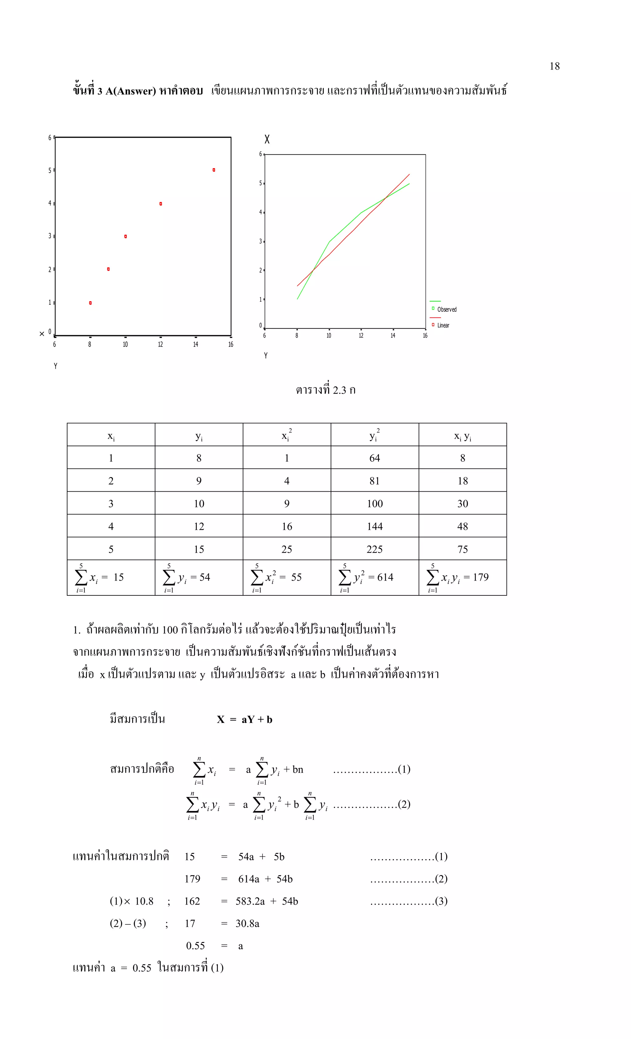 18
ขั้นที่ 3 A(Answer) หาคาตอบ เขียนแผนภาพการกระจาย และกราฟที่เป็นตัวแทนของความสัมพันธ์
Y
1614121086
X
6
5
4
3
2
1
0
X
Y
1614121086
6
5
4
3
2
1
0
Observed
Linear
ตารางที่ 2.3 ก
xi yi xi
2
yi
2
xi yi
1 8 1 64 8
2 9 4 81 18
3 10 9 100 30
4 12 16 144 48
5 15 25 225 75

5
1i
ix = 15 
5
1i
iy = 54 
5
1
2
i
ix = 55 
5
1
2
i
iy = 614 
5
1i
ii yx = 179
1. ถ้าผลผลิตเท่ากับ 100 กิโลกรัมต่อไร่ แล้วจะต้องใช้ปริมาณปุ๋ ยเป็นเท่าไร
จากแผนภาพการกระจาย เป็นความสัมพันธ์เชิงฟังก์ชันที่กราฟเป็นเส้นตรง
เมื่อ x เป็นตัวแปรตาม และ y เป็นตัวแปรอิสระ a และ b เป็นค่าคงตัวที่ต้องการหา
มีสมการเป็น X = aY + b
สมการปกติคือ 
n
i
ix
1
= a 
n
i
iy
1
+ bn ………………(1)

n
i
ii yx
1
= a 
n
i
iy
1
2
+ b 
n
i
iy
1
………………(2)
แทนค่าในสมการปกติ 15 = 54a + 5b ………………(1)
179 = 614a + 54b ………………(2)
(1) 10.8 ; 162 = 583.2a + 54b ………………(3)
(2) – (3) ; 17 = 30.8a
0.55 = a
แทนค่า a = 0.55 ในสมการที่ (1)
 