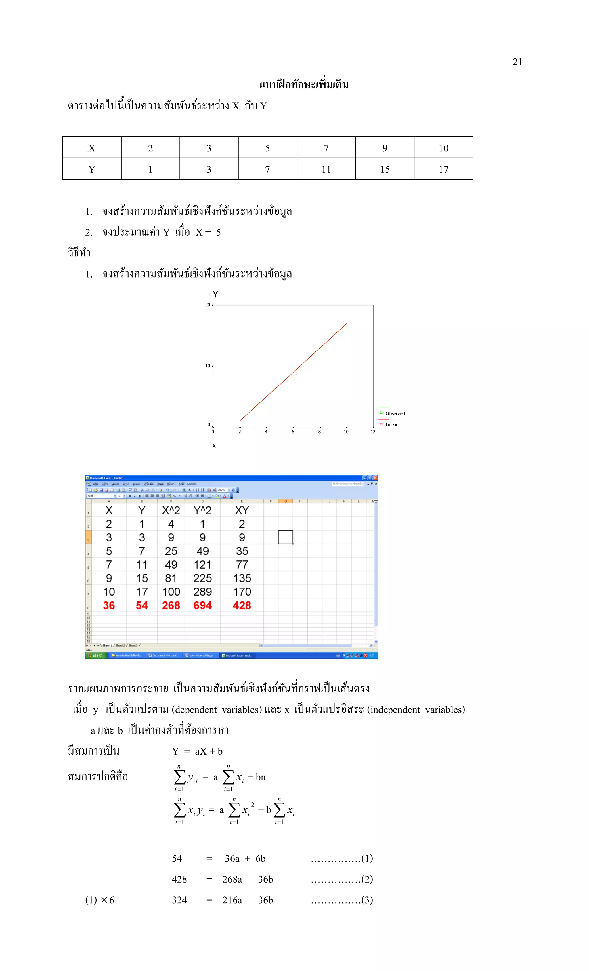 21
แบบฝึกทักษะเพิ่มเติม
ตารางต่อไปนี้เป็นความสัมพันธ์ระหว่าง X กับ Y
X 2 3 5 7 9 10
Y 1 3 7 11 15 17
1. จงสร้างความสัมพันธ์เชิงฟังก์ชันระหว่างข้อมูล
2. จงประมาณค่า Y เมื่อ X = 5
วิธีทา
1. จงสร้างความสัมพันธ์เชิงฟังก์ชันระหว่างข้อมูล
Y
X
121086420
20
10
0
Observed
Linear
จากแผนภาพการกระจาย เป็นความสัมพันธ์เชิงฟังก์ชันที่กราฟเป็นเส้นตรง
เมื่อ y เป็นตัวแปรตาม (dependent variables) และ x เป็นตัวแปรอิสระ (independent variables)
a และ b เป็นค่าคงตัวที่ต้องการหา
มีสมการเป็น Y = aX + b
สมการปกติคือ 
n
i
iy
1
= a 
n
i
ix
1
+ bn

n
i
ii yx
1
= a 
n
i
ix
1
2
+ b
n
i
ix
1
54 = 36a + 6b ……………(1)
428 = 268a + 36b ……………(2)
(1) 6 324 = 216a + 36b ……………(3)
 