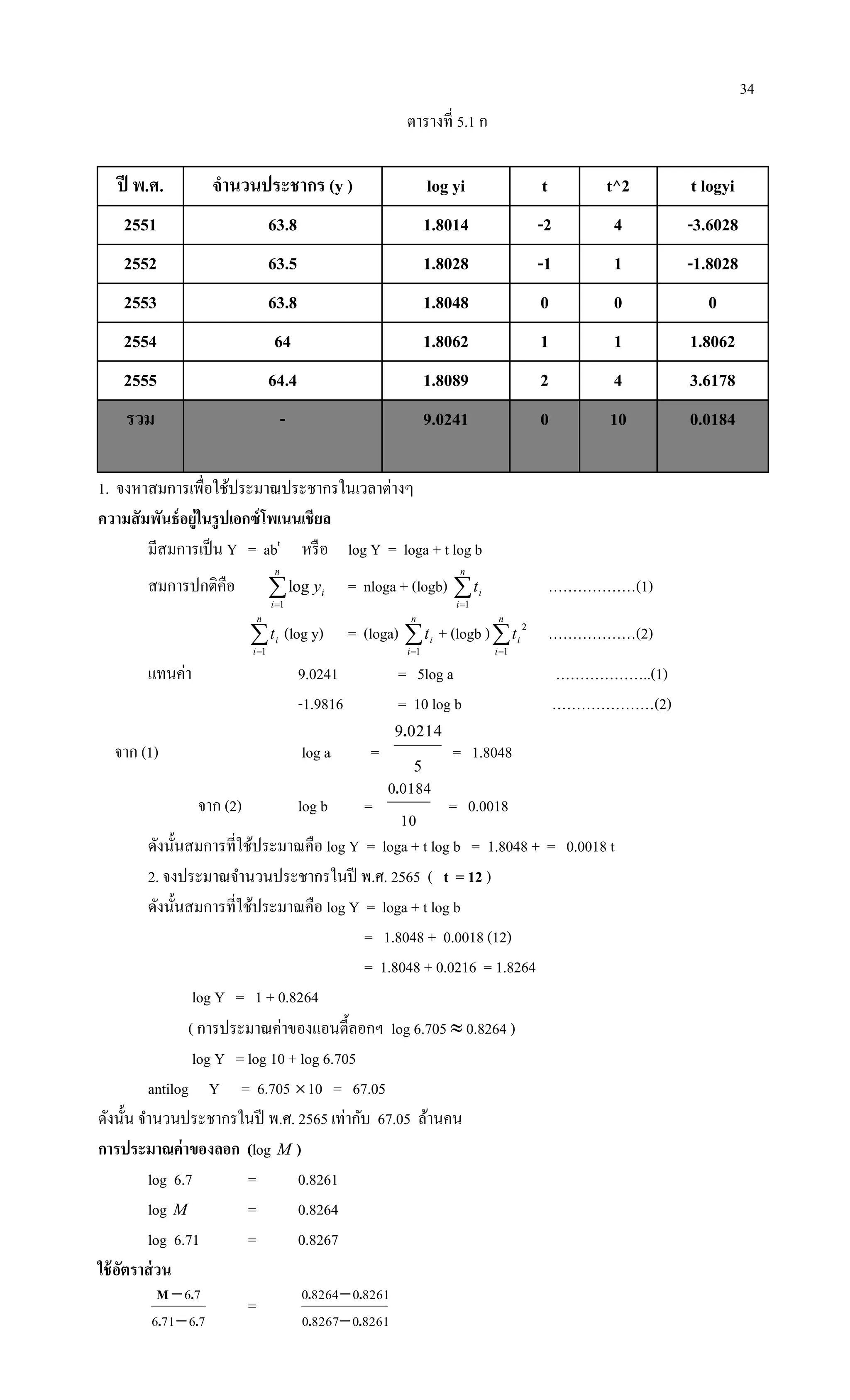 34
ตารางที่ 5.1 ก
ปี พ.ศ. จานวนประชากร (y ) log yi t t^2 t logyi
2551 63.8 1.8014 -2 4 -3.6028
2552 63.5 1.8028 -1 1 -1.8028
2553 63.8 1.8048 0 0 0
2554 64 1.8062 1 1 1.8062
2555 64.4 1.8089 2 4 3.6178
รวม - 9.0241 0 10 0.0184
1. จงหาสมการเพื่อใช้ประมาณประชากรในเวลาต่างๆ
ความสัมพันธ์อยู่ในรูปเอกซ์โพเนนเชียล
มีสมการเป็น Y = abt
หรือ log Y = loga + t log b
สมการปกติคือ 
n
i
iy
1
log = nloga + (logb) 
n
i
it
1
………………(1)

n
i
it
1
(log y) = (loga) 
n
i
it
1
+ (logb )
n
i
it
1
2
………………(2)
แทนค่า 9.0241 = 5log a ………………..(1)
-1.9816 = 10 log b …………………(2)
จาก (1) log a =
5
02149.
= 1.8048
จาก (2) log b =
10
01840.
= 0.0018
ดังนั้นสมการที่ใช้ประมาณคือ log Y = loga + t log b = 1.8048 + = 0.0018 t
2. จงประมาณจานวนประชากรในปี พ.ศ. 2565 ( t = 12 )
ดังนั้นสมการที่ใช้ประมาณคือ log Y = loga + t log b
= 1.8048 + 0.0018 (12)
= 1.8048 + 0.0216 = 1.8264
log Y = 1 + 0.8264
( การประมาณค่าของแอนตี้ลอกฯ log 6.705  0.8264 )
log Y = log 10 + log 6.705
antilog Y = 6.705 10 = 67.05
ดังนั้น จานวนประชากรในปี พ.ศ. 2565 เท่ากับ 67.05 ล้านคน
การประมาณค่าของลอก (log M )
log 6.7 = 0.8261
log M = 0.8264
log 6.71 = 0.8267
ใช้อัตราส่วน
76716
76
..
.M


=
8261082670
8261082640
..
..


 