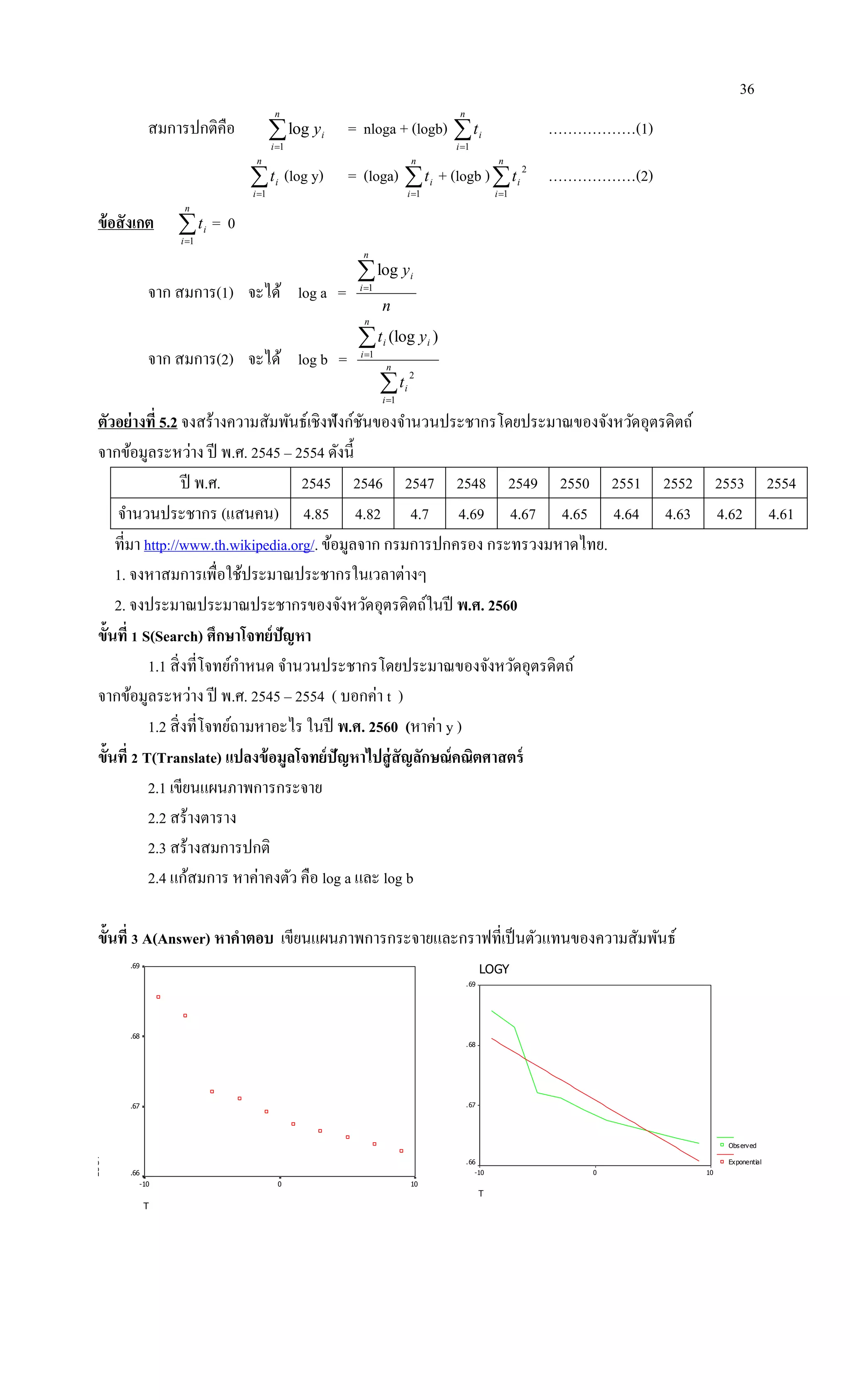 36
สมการปกติคือ 
n
i
iy
1
log = nloga + (logb) 
n
i
it
1
………………(1)

n
i
it
1
(log y) = (loga) 
n
i
it
1
+ (logb )
n
i
it
1
2
………………(2)
ข้อสังเกต 
n
i
it
1
= 0
จาก สมการ(1) จะได้ log a =
n
y
n
i
i1
log
จาก สมการ(2) จะได้ log b =




n
i
i
n
i
ii
t
yt
1
2
1
)(log
ตัวอย่างที่ 5.2 จงสร้างความสัมพันธ์เชิงฟังก์ชันของจานวนประชากรโดยประมาณของจังหวัดอุตรดิตถ์
จากข้อมูลระหว่าง ปี พ.ศ. 2545 – 2554 ดังนี้
ปี พ.ศ. 2545 2546 2547 2548 2549 2550 2551 2552 2553 2554
จานวนประชากร (แสนคน) 4.85 4.82 4.7 4.69 4.67 4.65 4.64 4.63 4.62 4.61
ที่มา http://www.th.wikipedia.org/. ข้อมูลจาก กรมการปกครอง กระทรวงมหาดไทย.
1. จงหาสมการเพื่อใช้ประมาณประชากรในเวลาต่างๆ
2. จงประมาณประมาณประชากรของจังหวัดอุตรดิตถ์ในปี พ.ศ. 2560
ขั้นที่ 1 S(Search) ศึกษาโจทย์ปัญหา
1.1 สิ่งที่โจทย์กาหนด จานวนประชากรโดยประมาณของจังหวัดอุตรดิตถ์
จากข้อมูลระหว่าง ปี พ.ศ. 2545 – 2554 ( บอกค่า t )
1.2 สิ่งที่โจทย์ถามหาอะไร ในปี พ.ศ. 2560 (หาค่า y )
ขั้นที่ 2 T(Translate) แปลงข้อมูลโจทย์ปัญหาไปสู่สัญลักษณ์คณิตศาสตร์
2.1 เขียนแผนภาพการกระจาย
2.2 สร้างตาราง
2.3 สร้างสมการปกติ
2.4 แก้สมการ หาค่าคงตัว คือ log a และ log b
ขั้นที่ 3 A(Answer) หาคาตอบ เขียนแผนภาพการกระจายและกราฟที่เป็นตัวแทนของความสัมพันธ์
T
100-10
LOGY
.69
.68
.67
.66
LOGY
T
100-10
.69
.68
.67
.66
Observed
Exponential
 