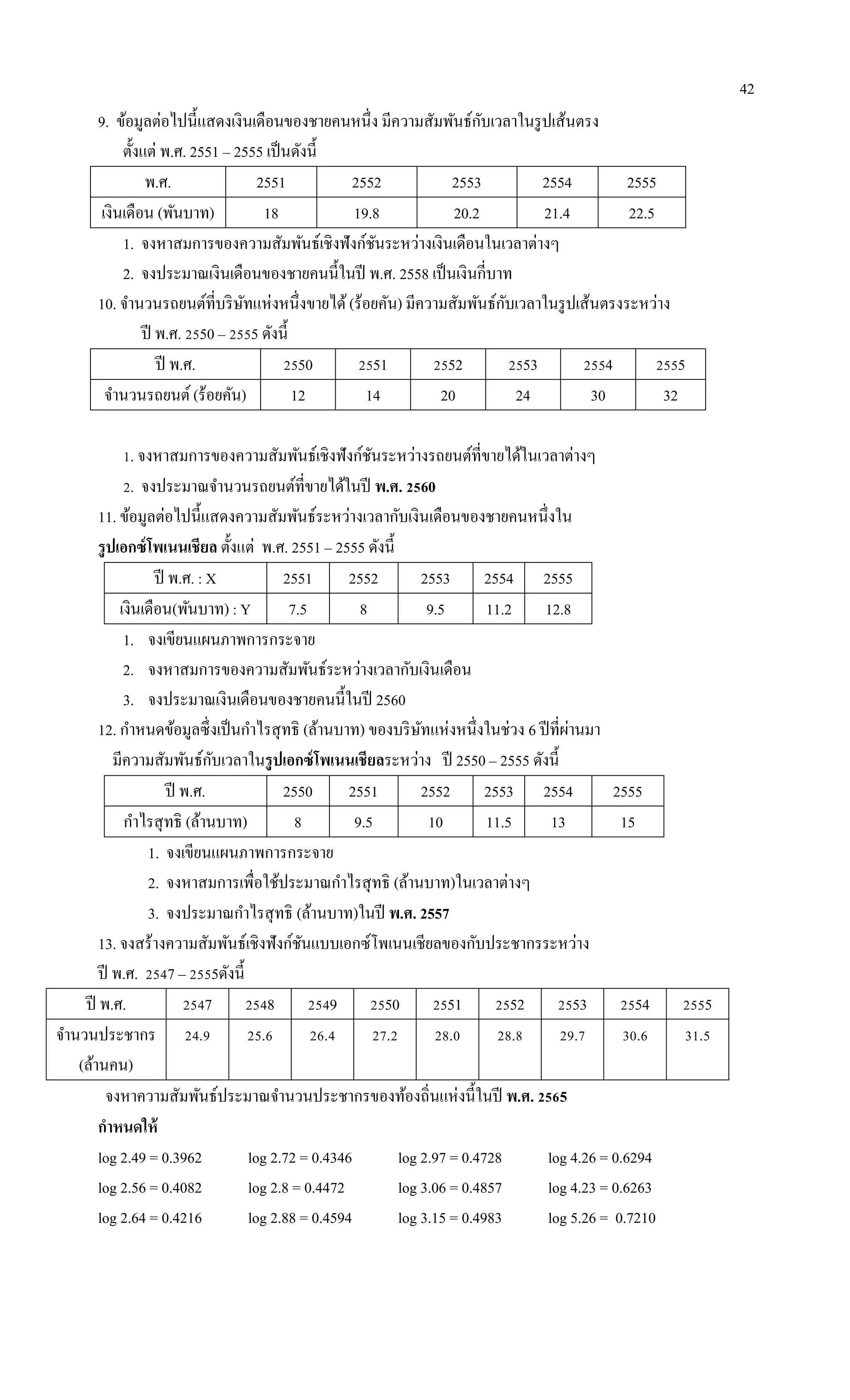 42
9. ข้อมูลต่อไปนี้แสดงเงินเดือนของชายคนหนึ่ง มีความสัมพันธ์กับเวลาในรูปเส้นตรง
ตั้งแต่ พ.ศ. 2551 – 2555 เป็นดังนี้
พ.ศ. 2551 2552 2553 2554 2555
เงินเดือน (พันบาท) 18 19.8 20.2 21.4 22.5
1. จงหาสมการของความสัมพันธ์เชิงฟังก์ชันระหว่างเงินเดือนในเวลาต่างๆ
2. จงประมาณเงินเดือนของชายคนนี้ในปี พ.ศ. 2558 เป็นเงินกี่บาท
10. จานวนรถยนต์ที่บริษัทแห่งหนึ่งขายได้(ร้อยคัน) มีความสัมพันธ์กับเวลาในรูปเส้นตรงระหว่าง
ปี พ.ศ. 2550 – 2555 ดังนี้
ปี พ.ศ. 2550 2551 2552 2553 2554 2555
จานวนรถยนต์(ร้อยคัน) 12 14 20 24 30 32
1. จงหาสมการของความสัมพันธ์เชิงฟังก์ชันระหว่างรถยนต์ที่ขายได้ในเวลาต่างๆ
2. จงประมาณจานวนรถยนต์ที่ขายได้ในปี พ.ศ. 2560
11. ข้อมูลต่อไปนี้แสดงความสัมพันธ์ระหว่างเวลากับเงินเดือนของชายคนหนึ่งใน
รูปเอกซ์โพเนนเชียล ตั้งแต่ พ.ศ. 2551 – 2555 ดังนี้
ปี พ.ศ. : X 2551 2552 2553 2554 2555
เงินเดือน(พันบาท) : Y 7.5 8 9.5 11.2 12.8
1. จงเขียนแผนภาพการกระจาย
2. จงหาสมการของความสัมพันธ์ระหว่างเวลากับเงินเดือน
3. จงประมาณเงินเดือนของชายคนนี้ในปี 2560
12. กาหนดข้อมูลซึ่งเป็นกาไรสุทธิ (ล้านบาท) ของบริษัทแห่งหนึ่งในช่วง 6 ปีที่ผ่านมา
มีความสัมพันธ์กับเวลาในรูปเอกซ์โพเนนเชียลระหว่าง ปี 2550 – 2555 ดังนี้
ปี พ.ศ. 2550 2551 2552 2553 2554 2555
กาไรสุทธิ (ล้านบาท) 8 9.5 10 11.5 13 15
1. จงเขียนแผนภาพการกระจาย
2. จงหาสมการเพื่อใช้ประมาณกาไรสุทธิ (ล้านบาท)ในเวลาต่างๆ
3. จงประมาณกาไรสุทธิ (ล้านบาท)ในปี พ.ศ. 2557
13. จงสร้างความสัมพันธ์เชิงฟังก์ชันแบบเอกซ์โพเนนเชียลของกับประชากรระหว่าง
ปี พ.ศ. 2547 – 2555ดังนี้
ปี พ.ศ. 2547 2548 2549 2550 2551 2552 2553 2554 2555
จานวนประชากร
(ล้านคน)
24.9 25.6 26.4 27.2 28.0 28.8 29.7 30.6 31.5
จงหาความสัมพันธ์ประมาณจานวนประชากรของท้องถิ่นแห่งนี้ในปี พ.ศ. 2565
กาหนดให้
log 2.49 = 0.3962 log 2.72 = 0.4346 log 2.97 = 0.4728 log 4.26 = 0.6294
log 2.56 = 0.4082 log 2.8 = 0.4472 log 3.06 = 0.4857 log 4.23 = 0.6263
log 2.64 = 0.4216 log 2.88 = 0.4594 log 3.15 = 0.4983 log 5.26 = 0.7210
 