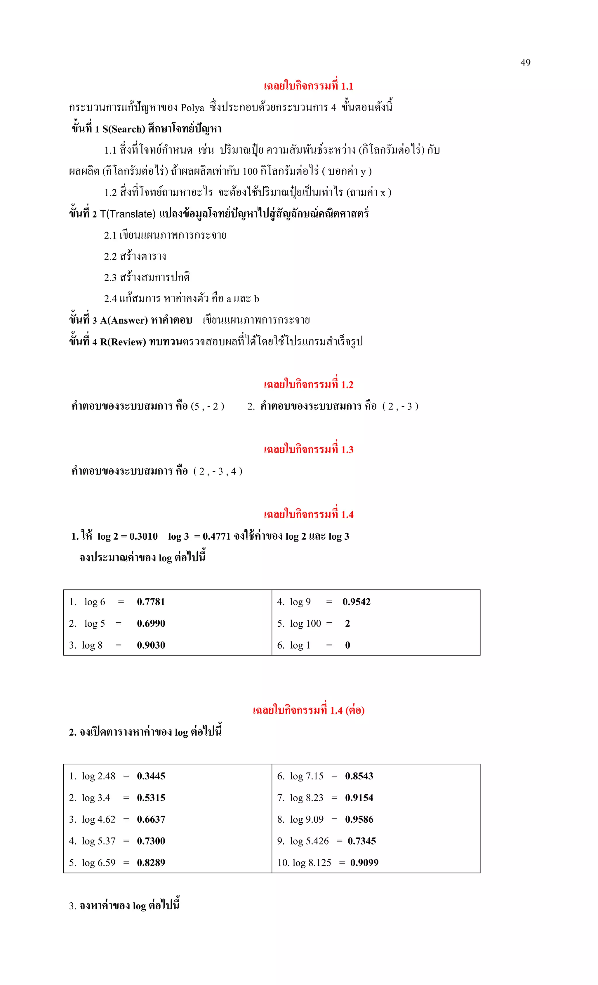 49
เฉลยใบกิจกรรมที่ 1.1
กระบวนการแก้ปัญหาของ Polya ซึ่งประกอบด้วยกระบวนการ 4 ขั้นตอนดังนี้
ขั้นที่ 1 S(Search) ศึกษาโจทย์ปัญหา
1.1 สิ่งที่โจทย์กาหนด เช่น ปริมาณปุ๋ ย ความสัมพันธ์ระหว่าง (กิโลกรัมต่อไร่) กับ
ผลผลิต (กิโลกรัมต่อไร่) ถ้าผลผลิตเท่ากับ 100 กิโลกรัมต่อไร่ ( บอกค่า y )
1.2 สิ่งที่โจทย์ถามหาอะไร จะต้องใช้ปริมาณปุ๋ ยเป็นเท่าไร (ถามค่า x )
ขั้นที่ 2 T(Translate) แปลงข้อมูลโจทย์ปัญหาไปสู่สัญลักษณ์คณิตศาสตร์
2.1 เขียนแผนภาพการกระจาย
2.2 สร้างตาราง
2.3 สร้างสมการปกติ
2.4 แก้สมการ หาค่าคงตัว คือ a และ b
ขั้นที่ 3 A(Answer) หาคาตอบ เขียนแผนภาพการกระจาย
ขั้นที่ 4 R(Review) ทบทวนตรวจสอบผลที่ได้โดยใช้โปรแกรมสาเร็จรูป
เฉลยใบกิจกรรมที่ 1.2
คาตอบของระบบสมการ คือ (5 , - 2 ) 2. คาตอบของระบบสมการ คือ ( 2 , - 3 )
เฉลยใบกิจกรรมที่ 1.3
คาตอบของระบบสมการ คือ ( 2 , - 3 , 4 )
เฉลยใบกิจกรรมที่ 1.4
1. ให้ log 2 = 0.3010 log 3 = 0.4771 จงใช้ค่าของ log 2 และ log 3
จงประมาณค่าของ log ต่อไปนี้
1. log 6 = 0.7781
2. log 5 = 0.6990
3. log 8 = 0.9030
4. log 9 = 0.9542
5. log 100 = 2
6. log 1 = 0
เฉลยใบกิจกรรมที่ 1.4 (ต่อ)
2. จงเปิดตารางหาค่าของ log ต่อไปนี้
1. log 2.48 = 0.3445
2. log 3.4 = 0.5315
3. log 4.62 = 0.6637
4. log 5.37 = 0.7300
5. log 6.59 = 0.8289
6. log 7.15 = 0.8543
7. log 8.23 = 0.9154
8. log 9.09 = 0.9586
9. log 5.426 = 0.7345
10. log 8.125 = 0.9099
3. จงหาค่าของ log ต่อไปนี้
 
