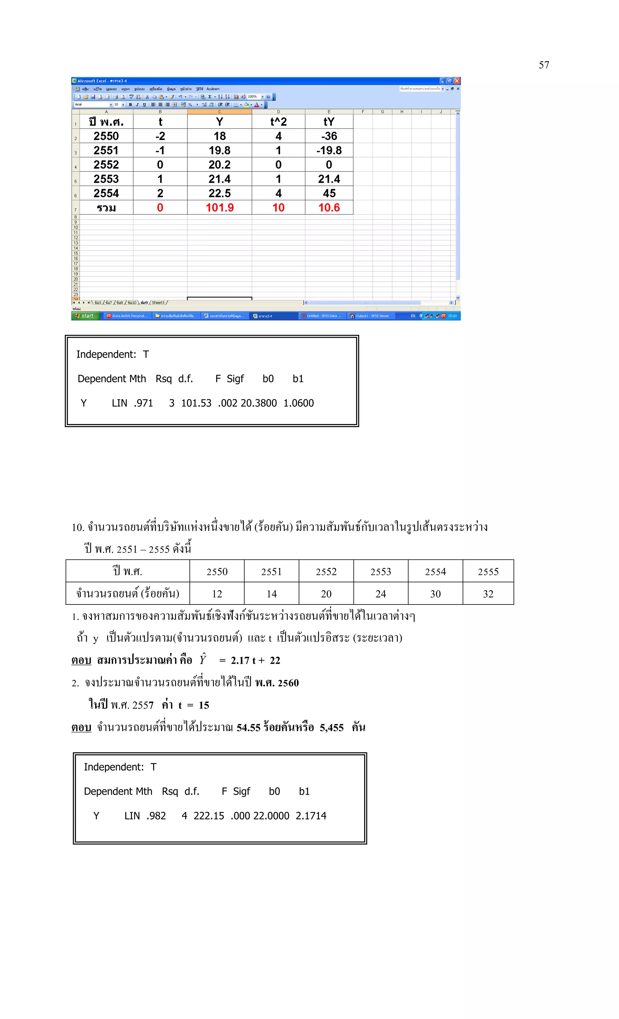 57
Independent: T
Dependent Mth Rsq d.f. F Sigf b0 b1
Y LIN .971 3 101.53 .002 20.3800 1.0600
10. จานวนรถยนต์ที่บริษัทแห่งหนึ่งขายได้(ร้อยคัน) มีความสัมพันธ์กับเวลาในรูปเส้นตรงระหว่าง
ปี พ.ศ. 2551 – 2555 ดังนี้
ปี พ.ศ. 2550 2551 2552 2553 2554 2555
จานวนรถยนต์(ร้อยคัน) 12 14 20 24 30 32
1. จงหาสมการของความสัมพันธ์เชิงฟังก์ชันระหว่างรถยนต์ที่ขายได้ในเวลาต่างๆ
ถ้า y เป็นตัวแปรตาม(จานวนรถยนต์) และ t เป็นตัวแปรอิสระ (ระยะเวลา)
ตอบ สมการประมาณค่า คือ Yˆ = 2.17 t + 22
2. จงประมาณจานวนรถยนต์ที่ขายได้ในปี พ.ศ. 2560
ในปี พ.ศ. 2557 ค่า t = 15
ตอบ จานวนรถยนต์ที่ขายได้ประมาณ 54.55 ร้อยคันหรือ 5,455 คัน
Independent: T
Dependent Mth Rsq d.f. F Sigf b0 b1
Y LIN .982 4 222.15 .000 22.0000 2.1714
 