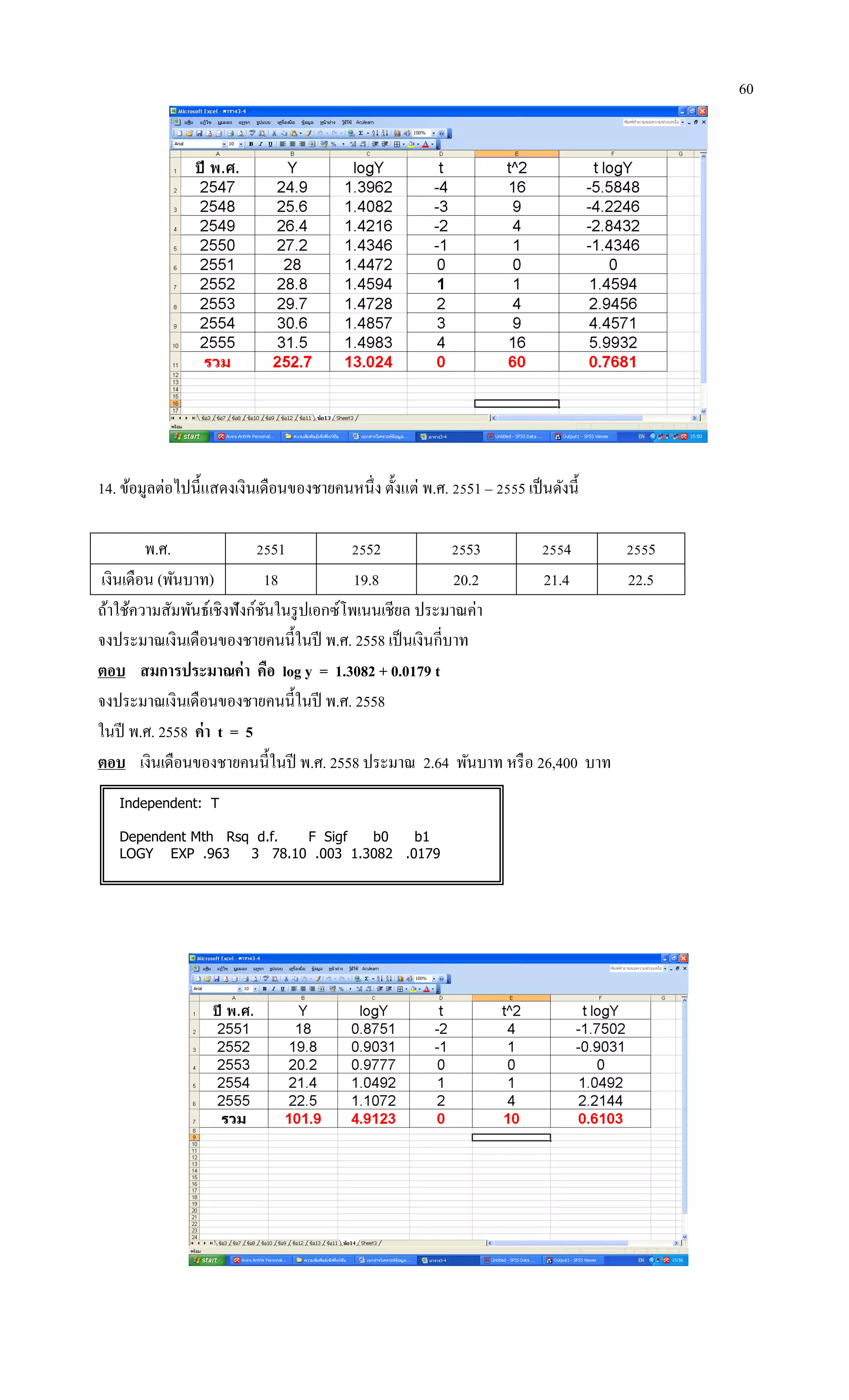 60
14. ข้อมูลต่อไปนี้แสดงเงินเดือนของชายคนหนึ่ง ตั้งแต่ พ.ศ. 2551 – 2555 เป็นดังนี้
พ.ศ. 2551 2552 2553 2554 2555
เงินเดือน (พันบาท) 18 19.8 20.2 21.4 22.5
ถ้าใช้ความสัมพันธ์เชิงฟังก์ชันในรูปเอกซ์โพเนนเชียล ประมาณค่า
จงประมาณเงินเดือนของชายคนนี้ในปี พ.ศ. 2558 เป็นเงินกี่บาท
ตอบ สมการประมาณค่า คือ log y = 1.3082 + 0.0179 t
จงประมาณเงินเดือนของชายคนนี้ในปี พ.ศ. 2558
ในปี พ.ศ. 2558 ค่า t = 5
ตอบ เงินเดือนของชายคนนี้ในปี พ.ศ. 2558 ประมาณ 2.64 พันบาท หรือ 26,400 บาท
Independent: T
Dependent Mth Rsq d.f. F Sigf b0 b1
LOGY EXP .963 3 78.10 .003 1.3082 .0179
 
