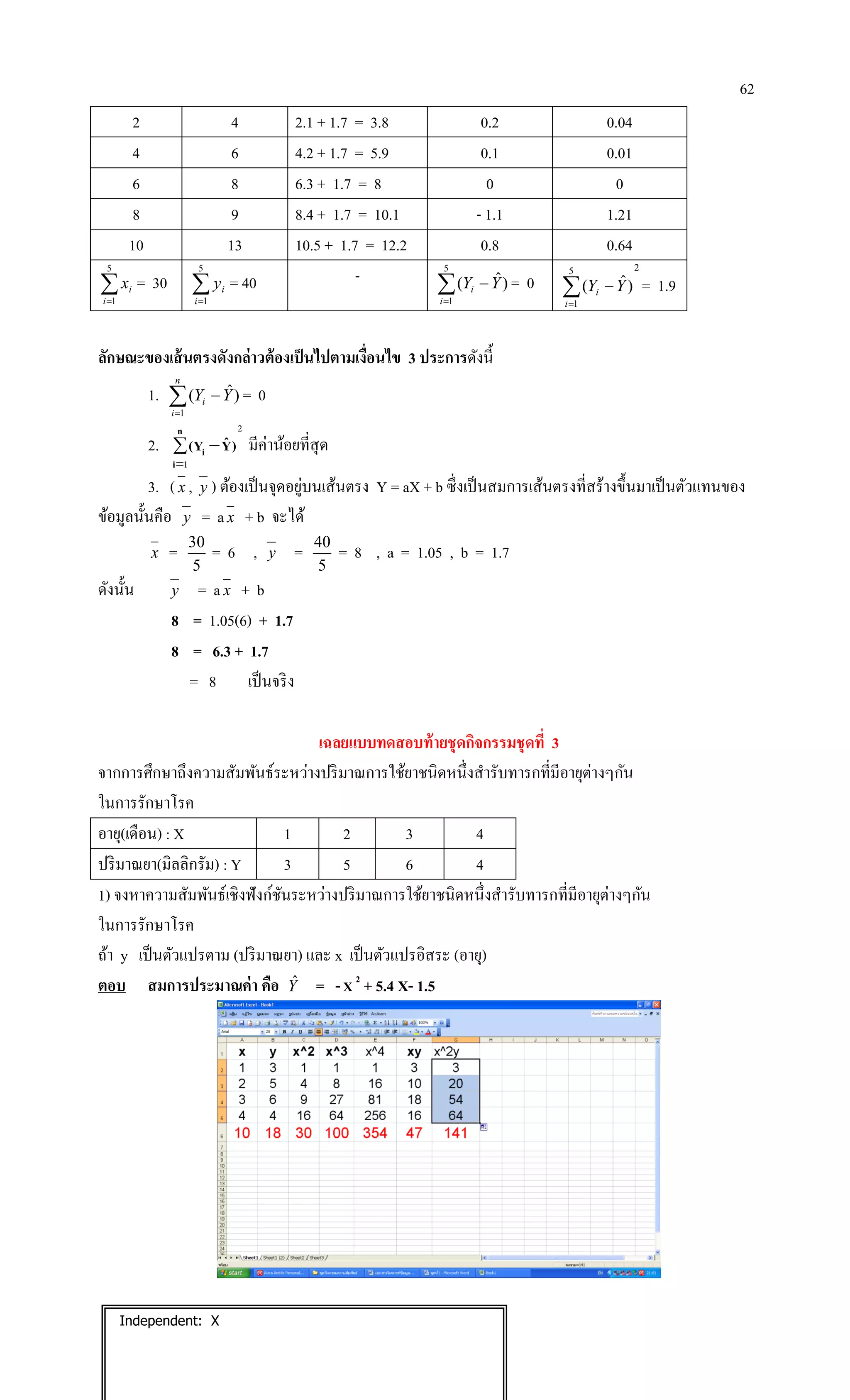 62
2 4 2.1 + 1.7 = 3.8 0.2 0.04
4 6 4.2 + 1.7 = 5.9 0.1 0.01
6 8 6.3 + 1.7 = 8 0 0
8 9 8.4 + 1.7 = 10.1 - 1.1 1.21
10 13 10.5 + 1.7 = 12.2 0.8 0.64

5
1i
ix = 30 
5
1i
iy = 40 - 

5
1
)ˆ(
i
i YY = 0
25
1
)ˆ(

i
i YY = 1.9
ลักษณะของเส้นตรงดังกล่าวต้องเป็นไปตามเงื่อนไข 3 ประการดังนี้
1. 

n
i
i YY
1
)ˆ( = 0
2.
2
1
 

n
i
i )YˆY( มีค่าน้อยที่สุด
3. (x , y ) ต้องเป็นจุดอยู่บนเส้นตรง Y = aX + b ซึ่งเป็นสมการเส้นตรงที่สร้างขึ้นมาเป็นตัวแทนของ
ข้อมูลนั้นคือ y = ax + b จะได้
x =
5
30
= 6 , y =
5
40
= 8 , a = 1.05 , b = 1.7
ดังนั้น y = a x + b
8 = 1.05(6) + 1.7
8 = 6.3 + 1.7
= 8 เป็นจริง
เฉลยแบบทดสอบท้ายชุดกิจกรรมชุดที่ 3
จากการศึกษาถึงความสัมพันธ์ระหว่างปริมาณการใช้ยาชนิดหนึ่งสารับทารกที่มีอายุต่างๆกัน
ในการรักษาโรค
อายุ(เดือน) : X 1 2 3 4
ปริมาณยา(มิลลิกรัม) : Y 3 5 6 4
1) จงหาความสัมพันธ์เชิงฟังก์ชันระหว่างปริมาณการใช้ยาชนิดหนึ่งสารับทารกที่มีอายุต่างๆกัน
ในการรักษาโรค
ถ้า y เป็นตัวแปรตาม (ปริมาณยา) และ x เป็นตัวแปรอิสระ (อายุ)
ตอบ สมการประมาณค่า คือ Yˆ = -X 2
+ 5.4 X- 1.5
Independent: X
 