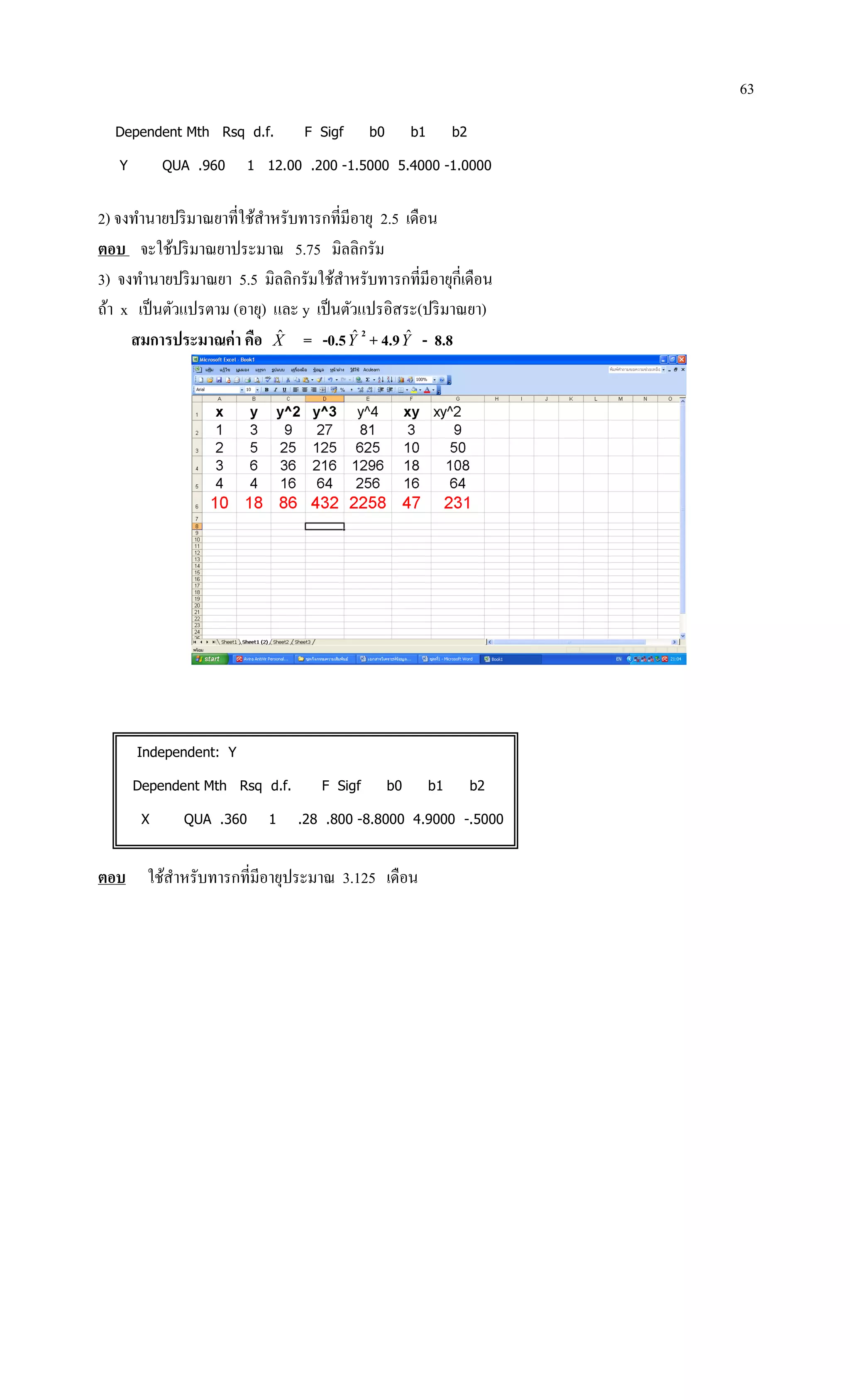 63
Dependent Mth Rsq d.f. F Sigf b0 b1 b2
Y QUA .960 1 12.00 .200 -1.5000 5.4000 -1.0000
2) จงทานายปริมาณยาที่ใช้สาหรับทารกที่มีอายุ 2.5 เดือน
ตอบ จะใช้ปริมาณยาประมาณ 5.75 มิลลิกรัม
3) จงทานายปริมาณยา 5.5 มิลลิกรัมใช้สาหรับทารกที่มีอายุกี่เดือน
ถ้า x เป็นตัวแปรตาม (อายุ) และ y เป็นตัวแปรอิสระ(ปริมาณยา)
สมการประมาณค่า คือ Xˆ = -0.5Yˆ 2
+ 4.9Yˆ - 8.8
Independent: Y
Dependent Mth Rsq d.f. F Sigf b0 b1 b2
X QUA .360 1 .28 .800 -8.8000 4.9000 -.5000
ตอบ ใช้สาหรับทารกที่มีอายุประมาณ 3.125 เดือน
 