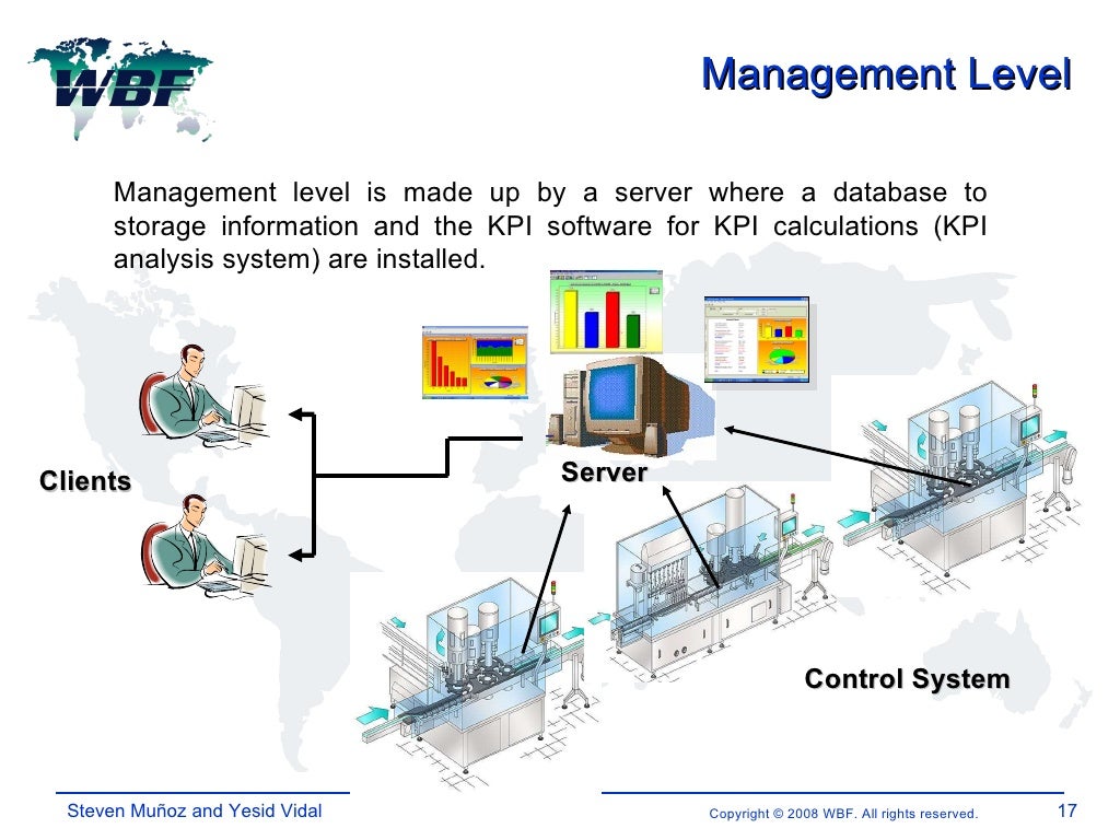 Improving Lean Manufacturing Through a KPI Analysis System