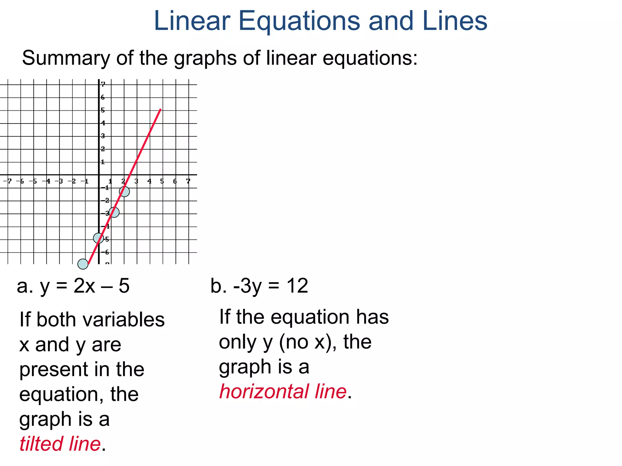 a. y = 2x – 5 b. -3y = 12
If both variables
x and y are
present in the
equation, the
graph is a
tilted line.
If the equation has
only y (no x), the
graph is a
horizontal line.
Summary of the graphs of linear equations:
Linear Equations and Lines
 