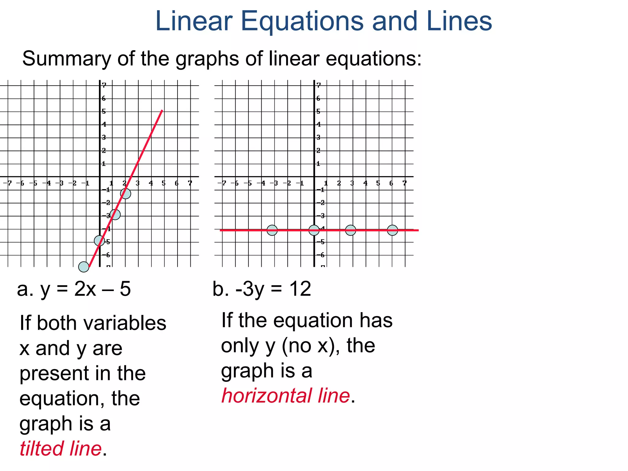 a. y = 2x – 5 b. -3y = 12
If both variables
x and y are
present in the
equation, the
graph is a
tilted line.
If the equation has
only y (no x), the
graph is a
horizontal line.
Summary of the graphs of linear equations:
Linear Equations and Lines
 