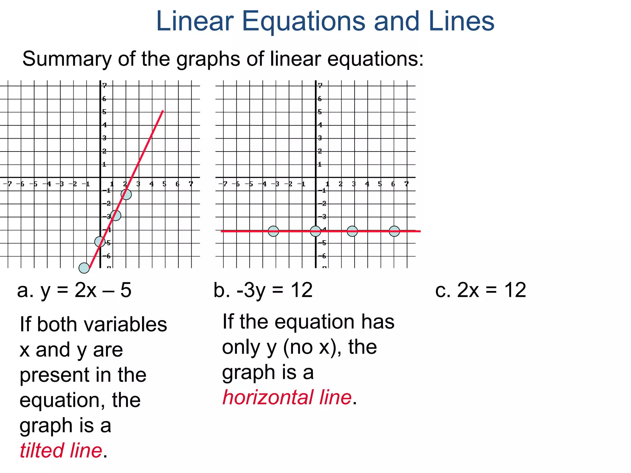 a. y = 2x – 5 b. -3y = 12 c. 2x = 12
If both variables
x and y are
present in the
equation, the
graph is a
tilted line.
If the equation has
only y (no x), the
graph is a
horizontal line.
Summary of the graphs of linear equations:
Linear Equations and Lines
 
