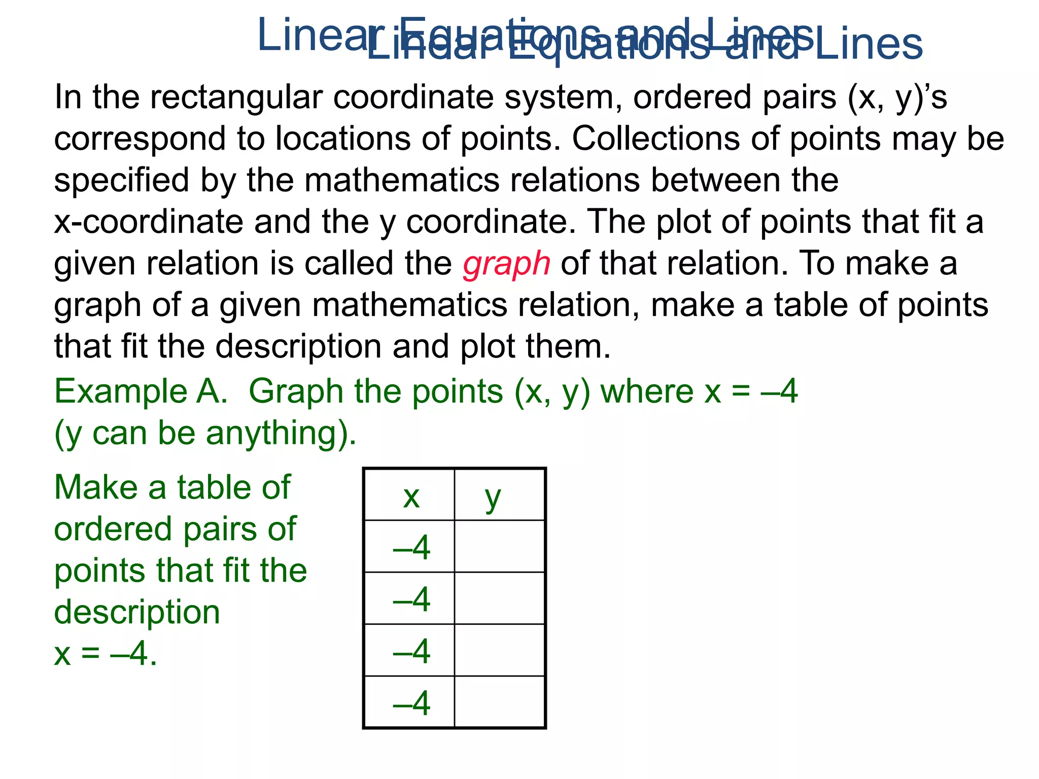 Linear Equations and Lines
Example A. Graph the points (x, y) where x = –4
(y can be anything).
x y
–4
–4
–4
–4
Make a table of
ordered pairs of
points that fit the
description
x = –4.
In the rectangular coordinate system, ordered pairs (x, y)’s
correspond to locations of points. Collections of points may be
specified by the mathematics relations between the
x-coordinate and the y coordinate. The plot of points that fit a
given relation is called the graph of that relation. To make a
graph of a given mathematics relation, make a table of points
that fit the description and plot them.
Linear Equations and Lines
 