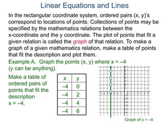 Example A. Graph the points (x, y) where x = –4
(y can be anything).
x y
–4 0
–4 2
–4 4
–4 6
Graph of x = –4
Make a table of
ordered pairs of
points that fit the
description
x = –4.
In the rectangular coordinate system, ordered pairs (x, y)’s
correspond to locations of points. Collections of points may be
specified by the mathematics relations between the
x-coordinate and the y coordinate. The plot of points that fit a
given relation is called the graph of that relation. To make a
graph of a given mathematics relation, make a table of points
that fit the description and plot them.
Linear Equations and Lines
 
