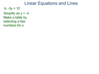 b. -3y = 12
Simplify as y = -4
Make a table by
selecting a few
numbers for x.
Linear Equations and Lines
 