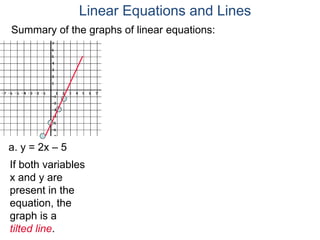 a. y = 2x – 5
If both variables
x and y are
present in the
equation, the
graph is a
tilted line.
Summary of the graphs of linear equations:
Linear Equations and Lines
 