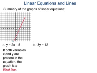 a. y = 2x – 5 b. -3y = 12
If both variables
x and y are
present in the
equation, the
graph is a
tilted line.
Summary of the graphs of linear equations:
Linear Equations and Lines
 