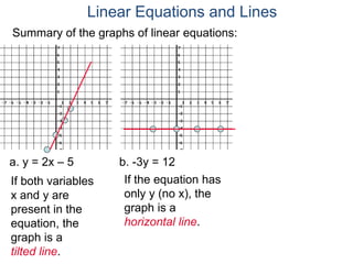 a. y = 2x – 5 b. -3y = 12
If both variables
x and y are
present in the
equation, the
graph is a
tilted line.
If the equation has
only y (no x), the
graph is a
horizontal line.
Summary of the graphs of linear equations:
Linear Equations and Lines
 