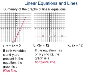 a. y = 2x – 5 b. -3y = 12 c. 2x = 12
If both variables
x and y are
present in the
equation, the
graph is a
tilted line.
If the equation has
only y (no x), the
graph is a
horizontal line.
Summary of the graphs of linear equations:
Linear Equations and Lines
 