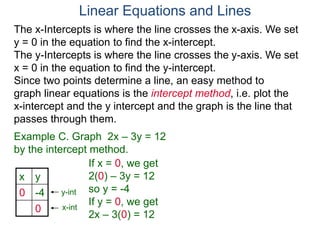 x y
0 -4
0
The x-Intercepts is where the line crosses the x-axis. We set
y = 0 in the equation to find the x-intercept.
The y-Intercepts is where the line crosses the y-axis. We set
x = 0 in the equation to find the y-intercept.
y-int
x-int
Example C. Graph 2x – 3y = 12
by the intercept method.
Since two points determine a line, an easy method to
graph linear equations is the intercept method, i.e. plot the
x-intercept and the y intercept and the graph is the line that
passes through them.
If x = 0, we get
2(0) – 3y = 12
so y = -4
If y = 0, we get
2x – 3(0) = 12
Linear Equations and Lines
 