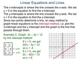 x y
0 -4
6 0
The x-Intercepts is where the line crosses the x-axis. We set
y = 0 in the equation to find the x-intercept.
The y-Intercepts is where the line crosses the y-axis. We set
x = 0 in the equation to find the y-intercept.
y-int
x-int
Example C. Graph 2x – 3y = 12
by the intercept method.
Since two points determine a line, an easy method to
graph linear equations is the intercept method, i.e. plot the
x-intercept and the y intercept and the graph is the line that
passes through them.
If x = 0, we get
2(0) – 3y = 12
so y = -4
If y = 0, we get
2x – 3(0) = 12
so x = 6
Linear Equations and Lines
 