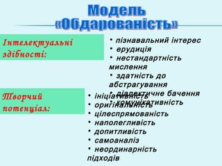 Інтелектуальні
здібності:
• пізнавальний інтерес
• ерудиція
• нестандартність
мислення
• здатність до
абстрагування
• діалектичне бачення
• комунікативність
Творчий
потенціал:
• ініціативність
• оригінальність
• цілеспрямованість
• наполегливість
• допитливість
• самоаналіз
• неординарність
підходів
 