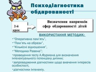 Психодіагностика
обдарованості
ВИКОРИСТАННЯ МЕТОДИК:
•“Оперативна пам’ять”,
•“Пам’ять на образи”,
•“Кількісні відношення”,
•“Методика Равена”;
•проведення тесту А.Фурмана для визначення
інтелектуального потенціалу дитини;
•запровадження діагностики щодо вивчення інтересів
особистості,
•діагностики інтелекту.
2-й
крок
2-й
крок
ВизначенняВизначення напрямківнапрямків
сфер обдарованості дітейсфер обдарованості дітей
ВизначенняВизначення напрямківнапрямків
сфер обдарованості дітейсфер обдарованості дітей
 