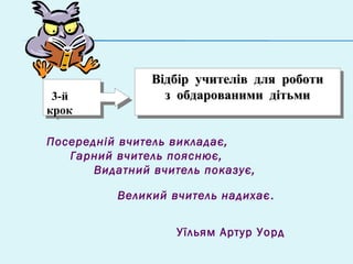 Посередній вчитель викладає,
Гарний вчитель пояснює,
Видатний вчитель показує,
Великий вчитель надихає.
Уїльям Артур Уорд
3-й
крок
3-й
крок
Відбір учителів для роботиВідбір учителів для роботи
з обдарованими дітьмиз обдарованими дітьми
Відбір учителів для роботиВідбір учителів для роботи
з обдарованими дітьмиз обдарованими дітьми
 