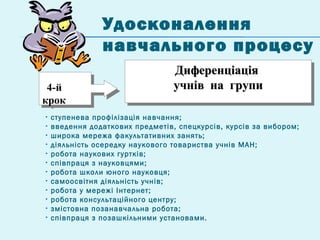 Удосконалення
навчального процесу
• ступенева профілізація навчання;
• введення додаткових предметів, спецкурсів, курсів за вибором;
• широка мережа факультативних занять;
• діяльність осередку наукового товариства учнів МАН;
• робота наукових гуртків;
• співпраця з науковцями;
• робота школи юного науковця;
• самоосвітня діяльність учнів;
• робота у мережі Інтернет;
• робота консультаційного центру;
• змістовна позанавчальна робота;
• співпраця з позашкільними установами.
4-й
крок
4-й
крок
ДиференціаціяДиференціація
учнів на групиучнів на групи
ДиференціаціяДиференціація
учнів на групиучнів на групи
 