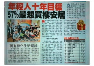 57pc of hk youth want to buy a flat