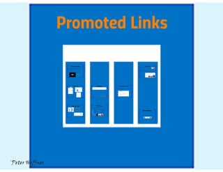 SharePoint Lesson #57: Promoted Links