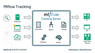 MLOps Using MLflow | PDF