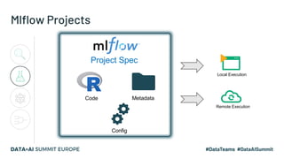 MLOps Using MLflow | PDF
