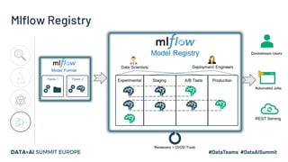 Mlflow Registry
 